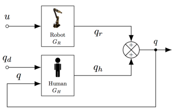 human_robot_system.png